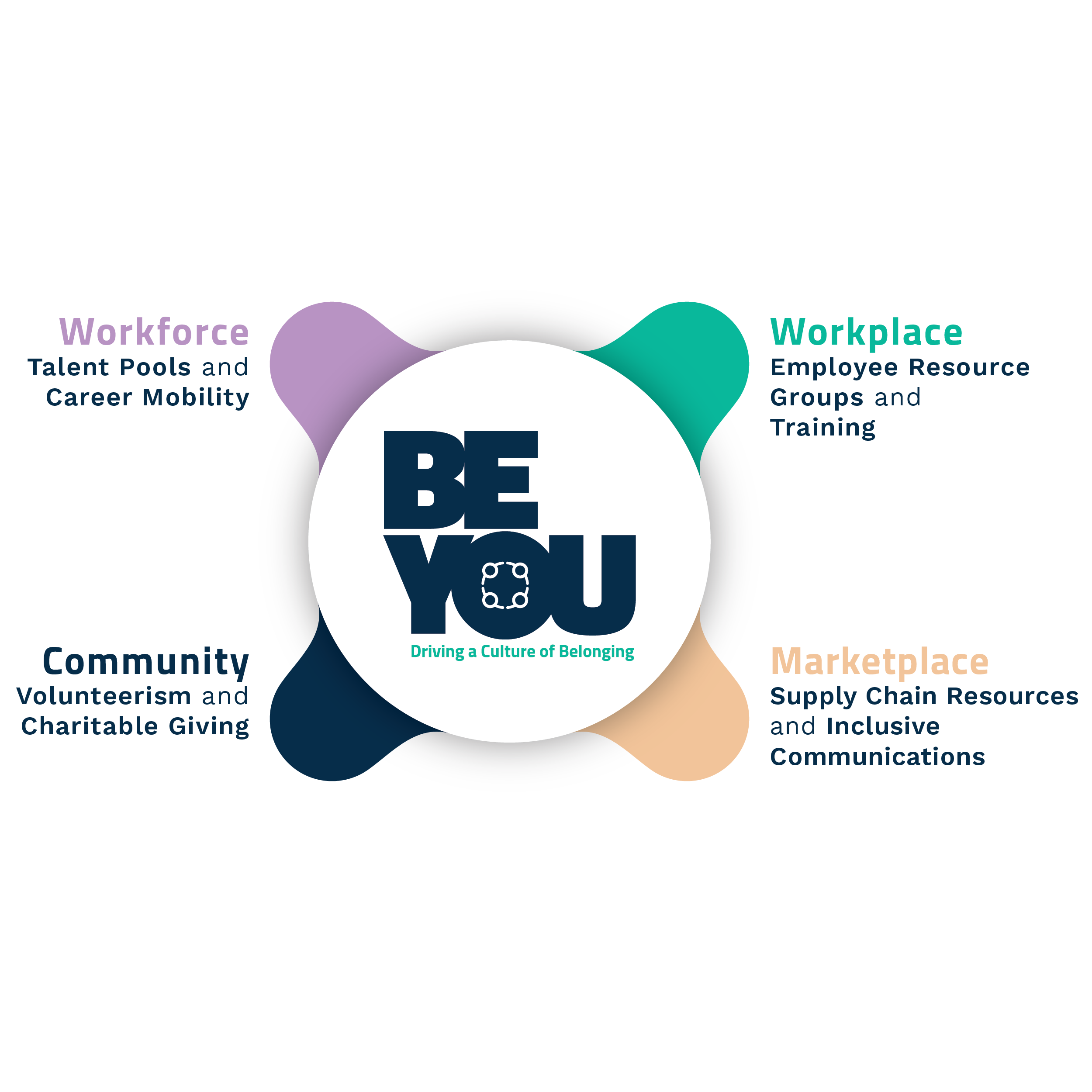 ArcBest Belonging Strategy